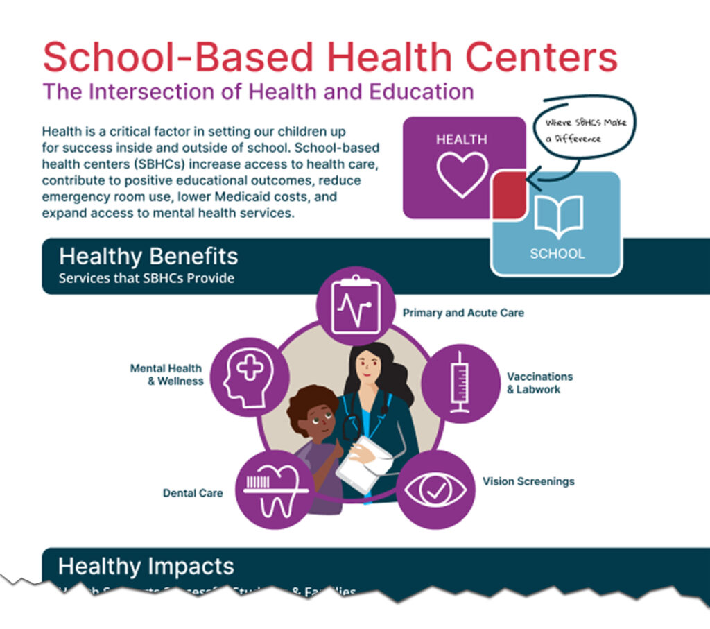 Truncated version of the SBHA infographic